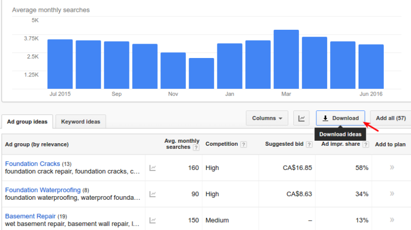 Adwords Keyword Planner Download Data to Google Sheets
