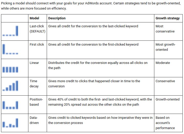 adwords attribution models compared
